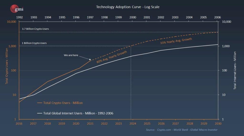 Technology adoption curve.