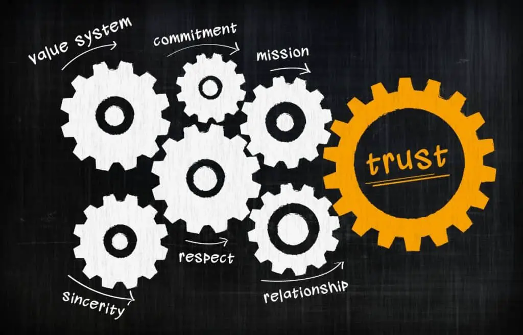 5 Key Characteristics of a High Performing Team 1 Characteristics of a High Performing Team trust