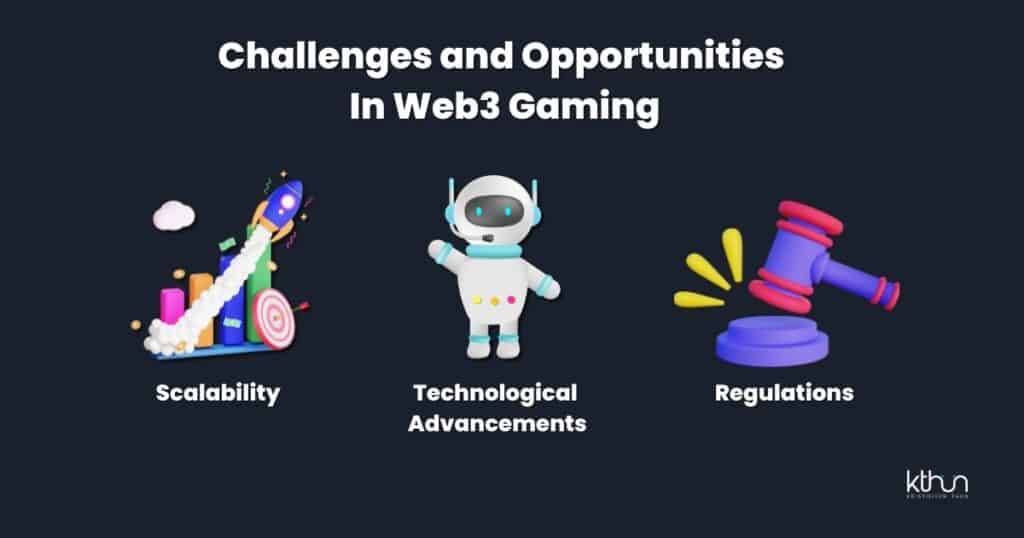 Challenges and Opportunities
In Web3 Gaming