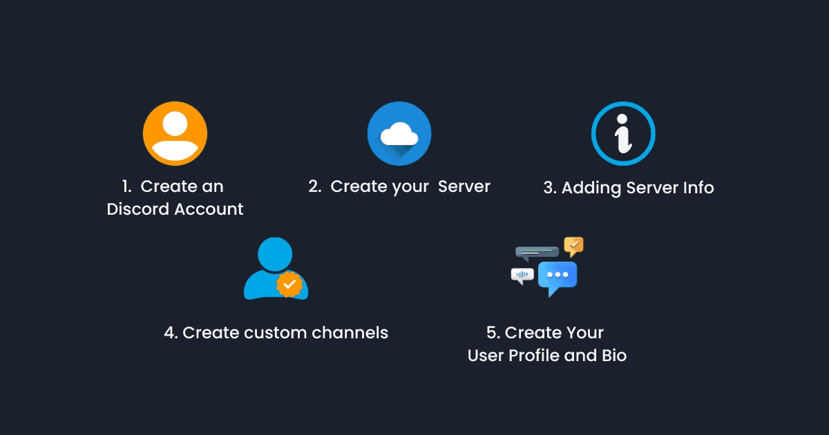 How to Create a Discord Server (Step-by-Step Guide) 2 A step-by-step guide to setting up a Discord server