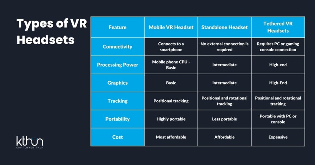 VR for Beginners: A Complete Guide to Virtual Reality 5 Different types of VR headsets.