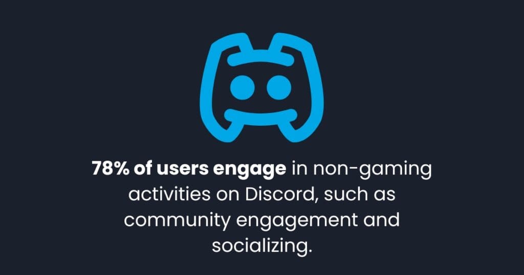 How to Create a Discord Server for Small Business in 15 min 1 Discord logo in blue on dark background with statistic stating 78% of users engage in non-gaming activities.